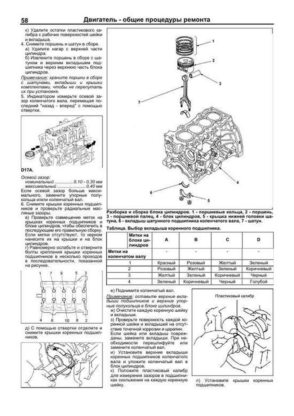 Книга: Двигатели HONDA D13 / D14 / D15 / D16 / ZC / D17 рем., то | Легион-Aвтодата