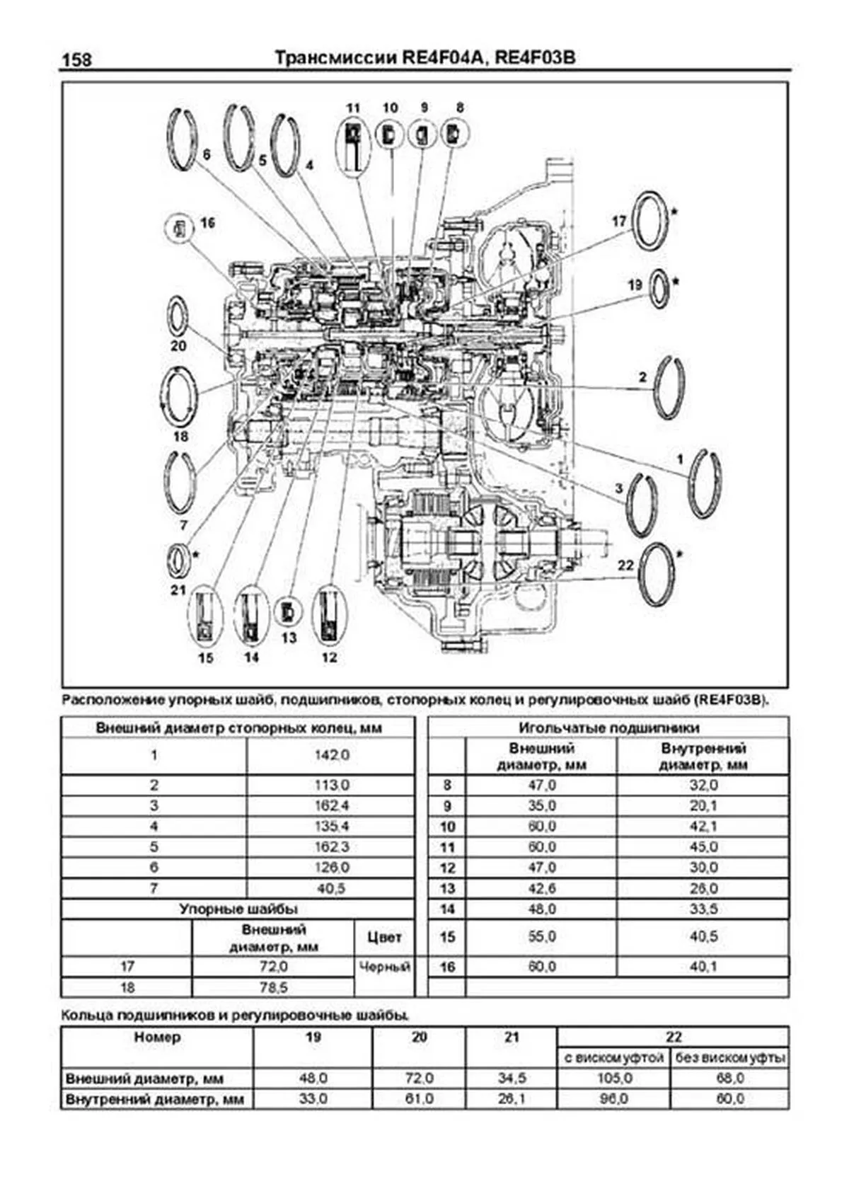 Книга: Автоматические коробки передач Nissan RE4F02A / RE4F04A / RE4F03B (Том 1), сер.ПРОФ. | Легион-Aвтодата
