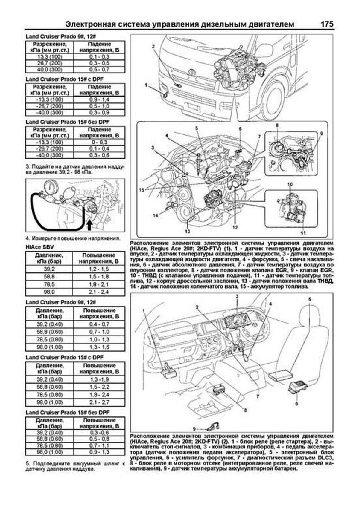 Книга: Дизельные двигатели TOYOTA 1KD-FTV / 2KD-FTV, рем., то, сер.ПРОФ. | Легион-Aвтодата
