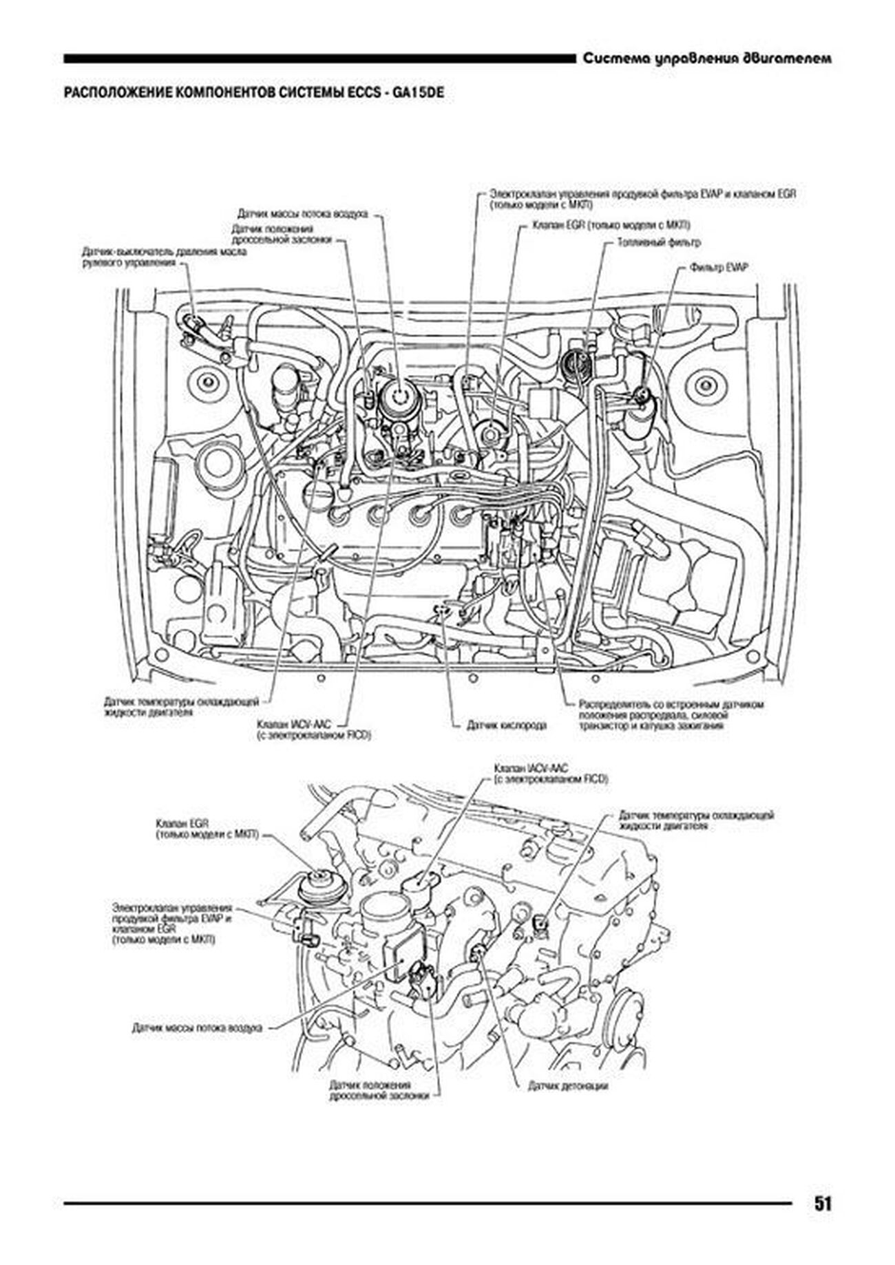 Книга: Ремонт дизельных двигателей Nissan GA14DE / GA15DE / GA16DE | Автонавигатор