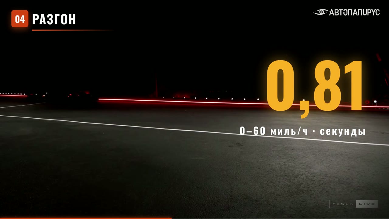 Разгон Tesla Roadster 0–60 миль в час за 0,81 секунды