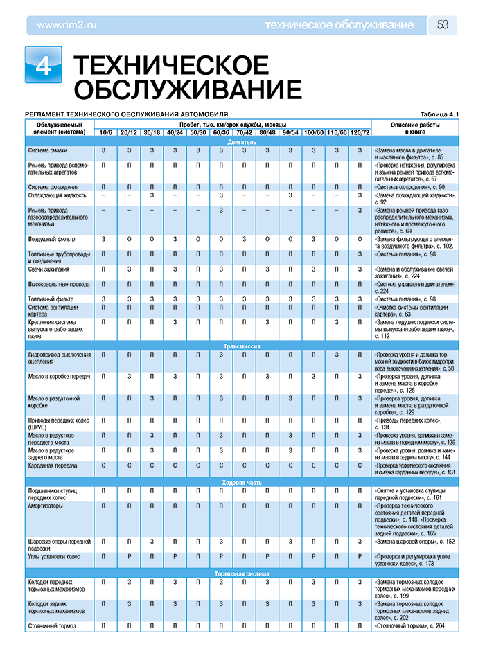 Книга: GREAT WALL HOVER H3 (б) с 2010 г.в., рем., экспл., то, сер. РБП | Третий Рим