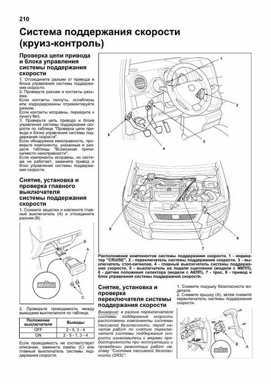 Комплект литературы по ремонту и обслуживанию Honda Element