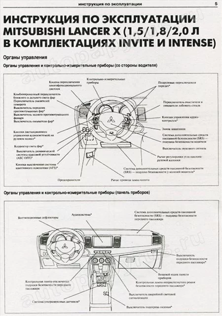 Комплект литературы по ремонту и обслуживанию Mitsubishi Lancer X с 2007 года выпуска