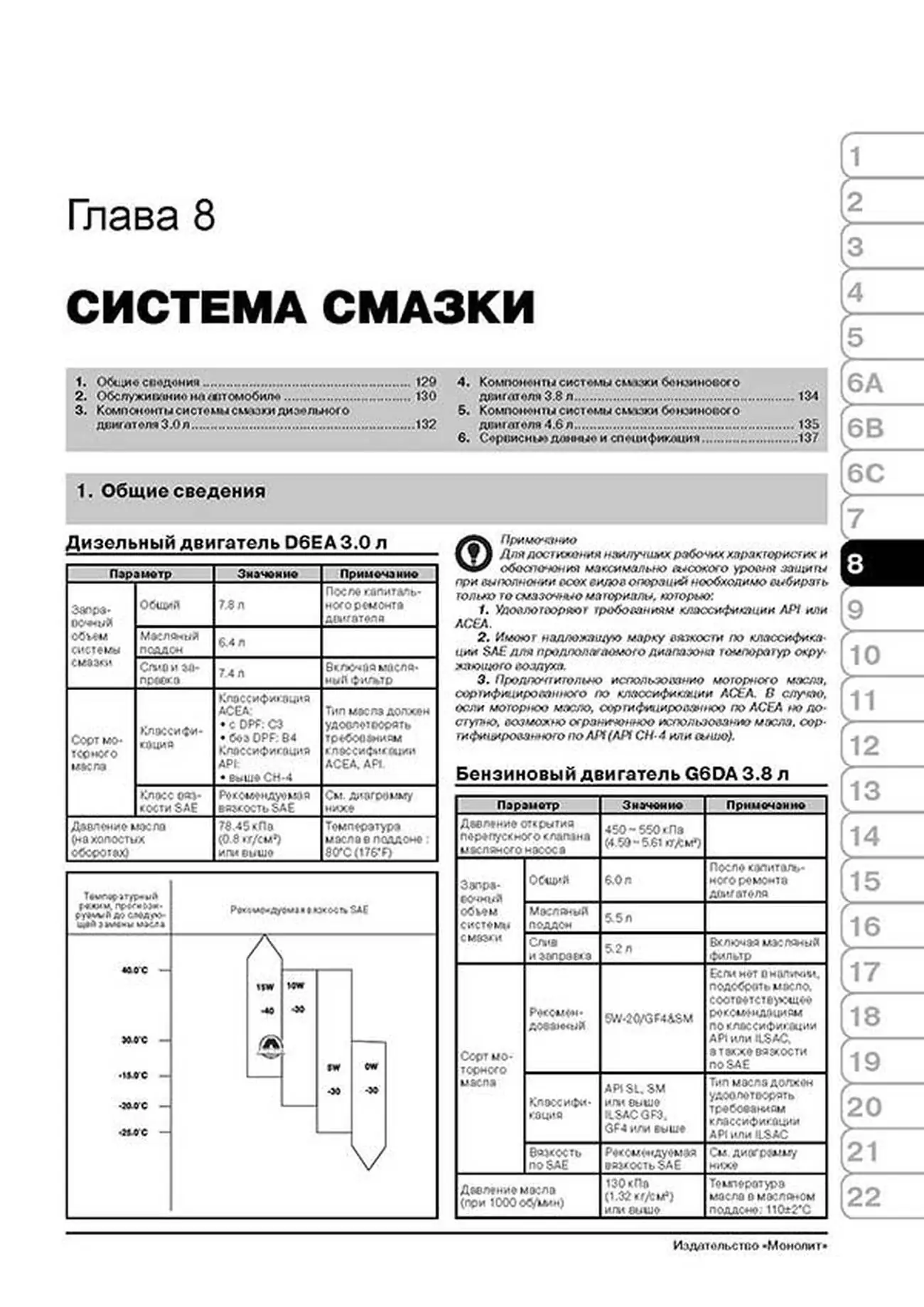 Книга: KIA MOHAVE / BORREGO (б , д) с 2008 + рест. с 2011 г.в., рем., экспл., то | Монолит