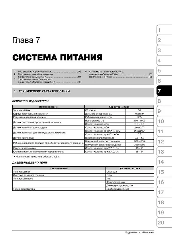 Комплект литературы по ремонту и обслуживанию Mitsubishi Colt с 1992 года выпуска