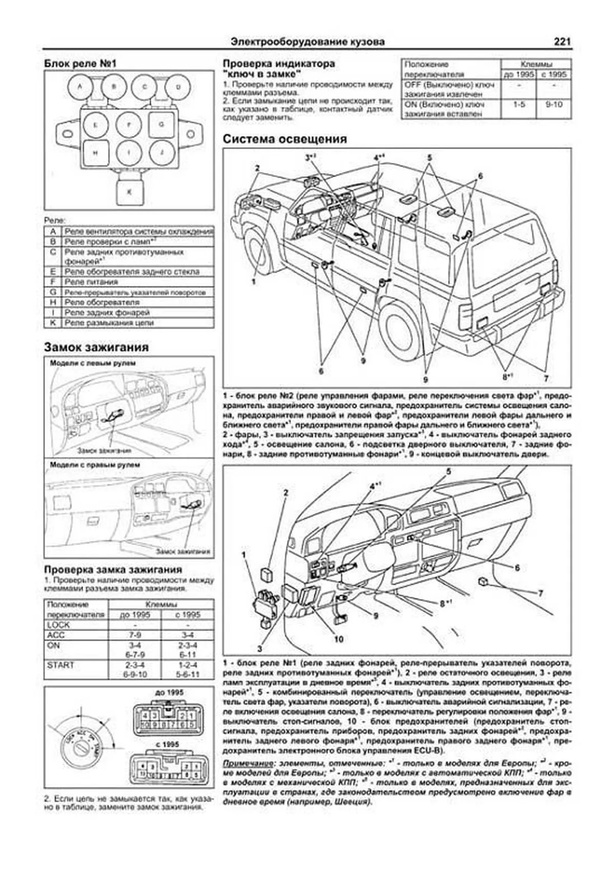 Книга: TOYOTA LAND CRUISER 80 (81) / 70 / 73 / 75 / 77 (д) 1990-1998 г.в., рем., экспл., то, сер.АВТОЛ. | Легион-Aвтодата