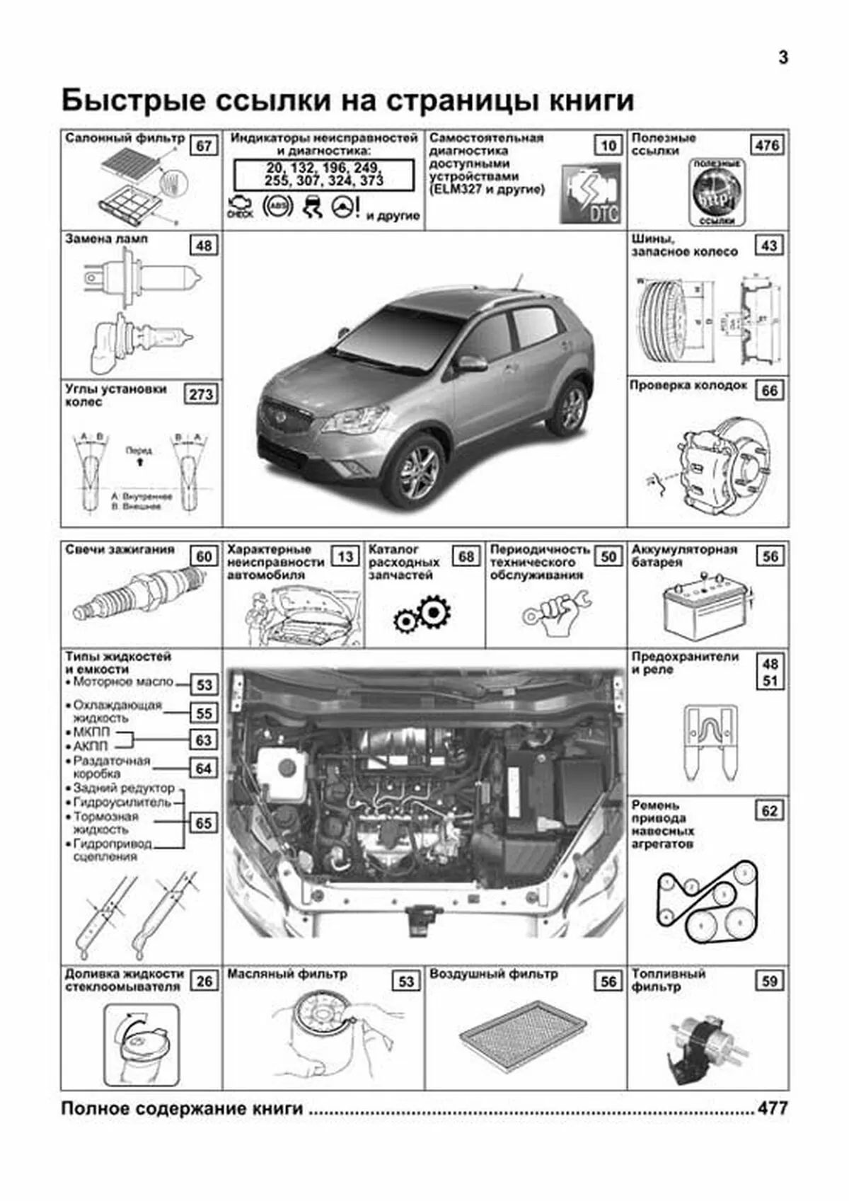 Адаптация Дроссельной Заслонки Хендай I30