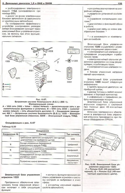 Книга: CITROEN BERLINGO, PEUGEOT PARTNER  (б , д) с 1996 г.в., рем., экспл., то | Автомастер