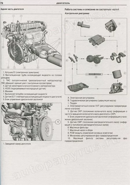 Комплект литературы по ремонту и обслуживанию Ford Mondeo с 2007 года выпуска