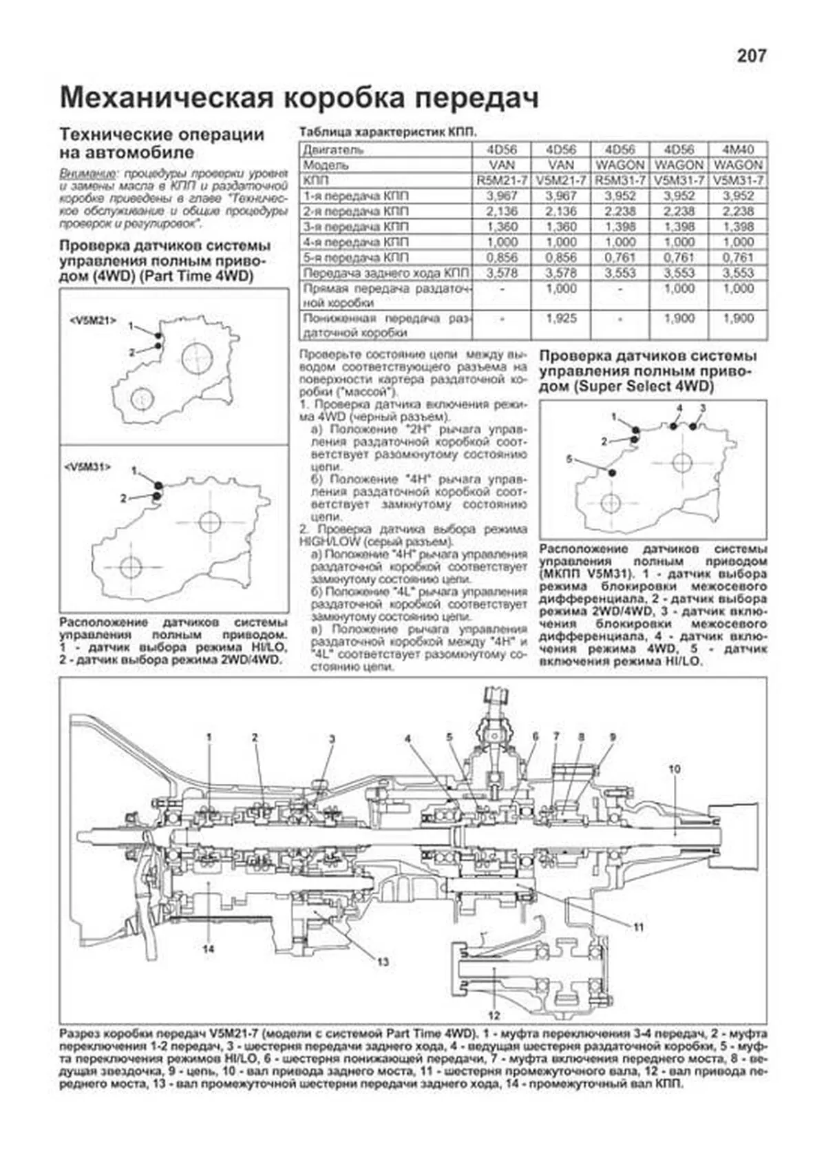 Книга: MITSUBISHI DELICA / SPACE GEAR / CARGO / L400 (д) с 1994 г.в., рем., экспл., то | Легион-Aвтодата