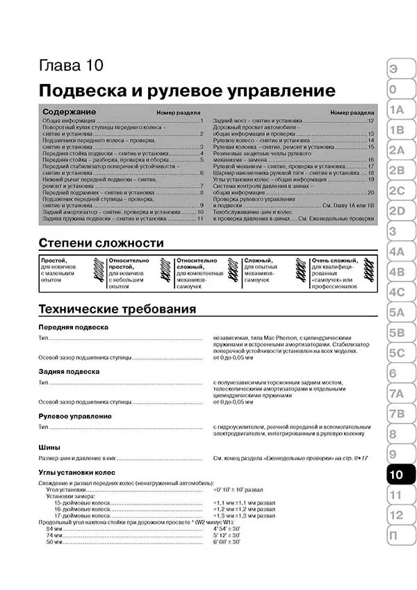 Комплект литературы по ремонту и обслуживанию Renault Scenic с 2003 года выпуска