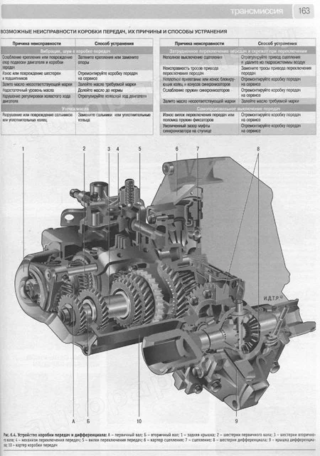 Книга: FIAT ALBEA (б) с 2005 г.в., рем., экспл., то., Ч/Б фото., сер. ШАР | Третий Рим