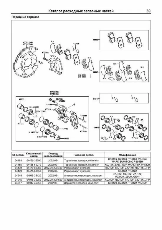Комплект литературы по ремонту и обслуживанию Toyota Land Cruiser Prado 120 с 2002 года выпуска