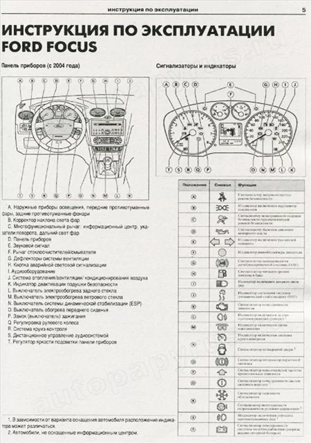 Комплект литературы по ремонту и обслуживанию Ford Focus 2 с 2004 года выпуска