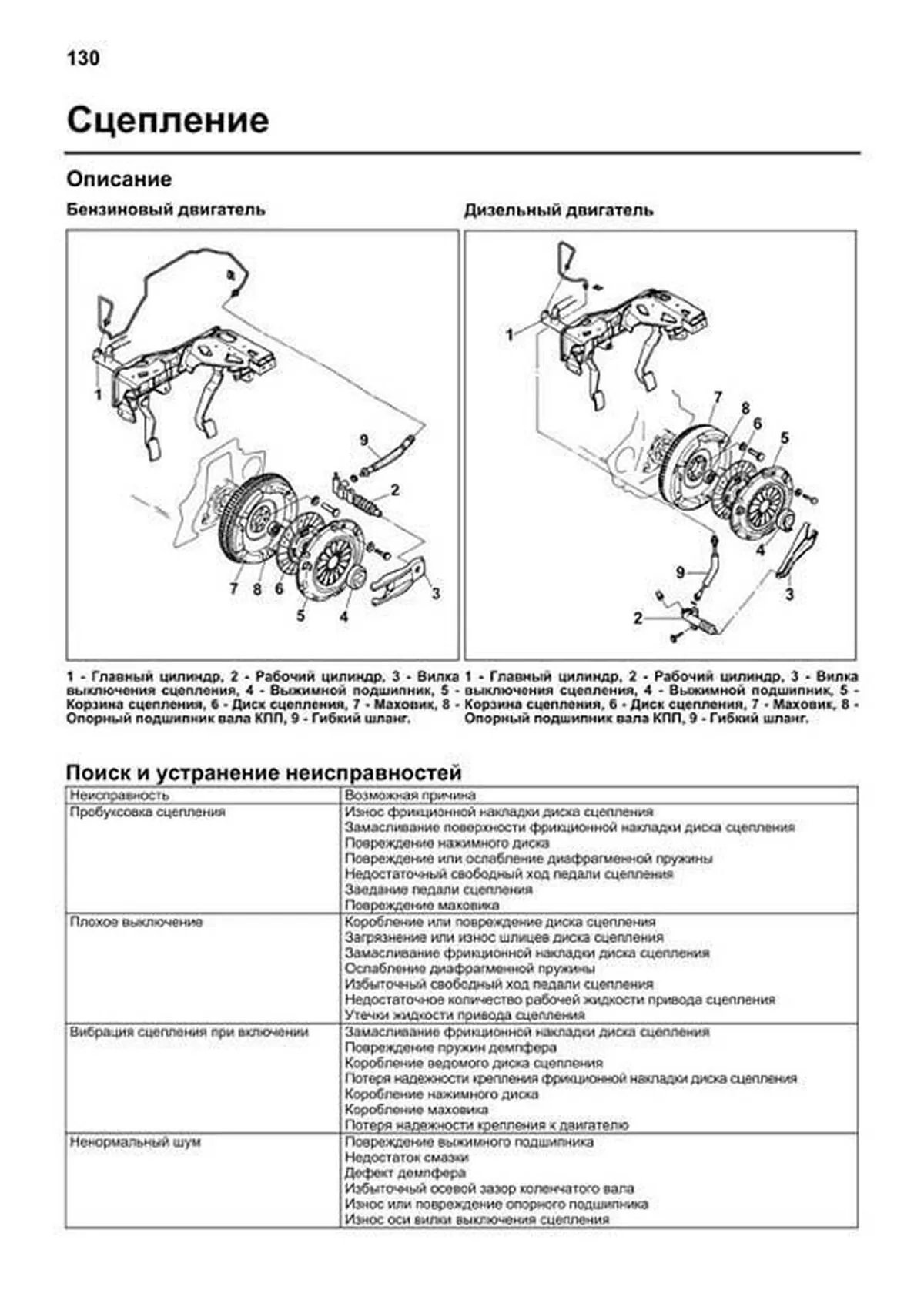 Книга: KIA SPORTAGE (б , д) 1994-2000 г.в., рем., экспл., то | Легион-Aвтодата