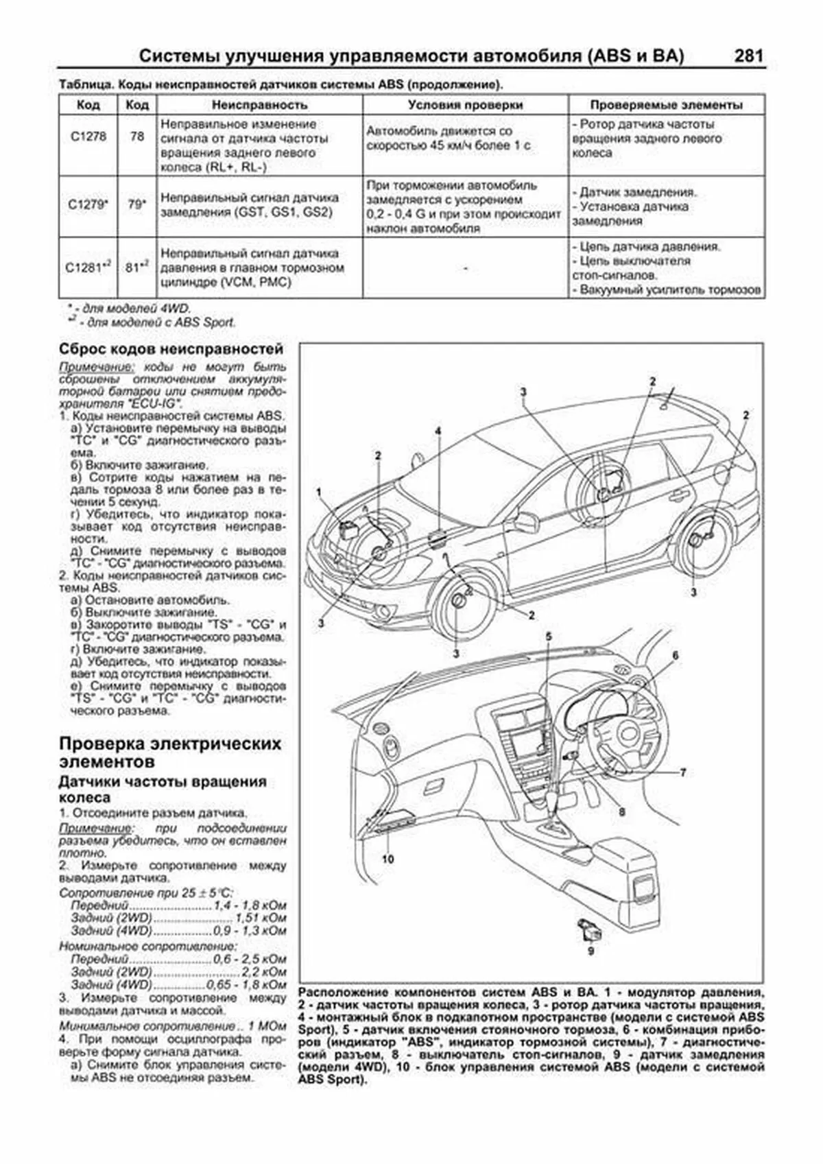 Тойота Калдина Самодиагностика