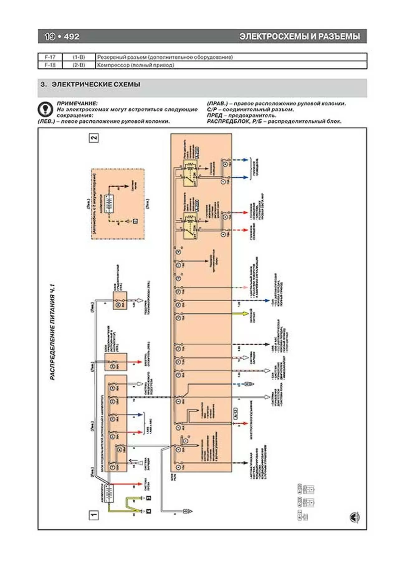 Книга: MITSUBISHI L200 / TRITON / WARRIOR (д) с 2006 г.в., рем., экспл., то, сер. ЗС | Монолит
