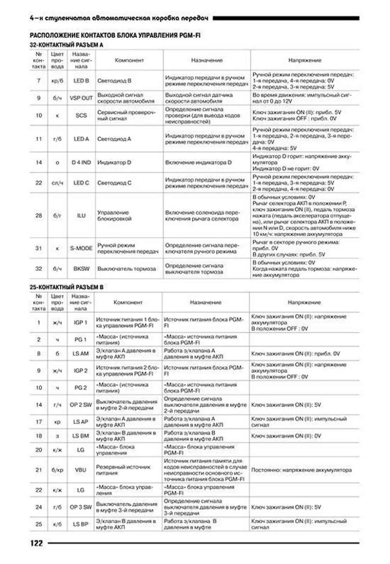 Книга: HONDA ODYSSEY (б) 1999-2003 г.в., рем., экспл., то | Автонавигатор