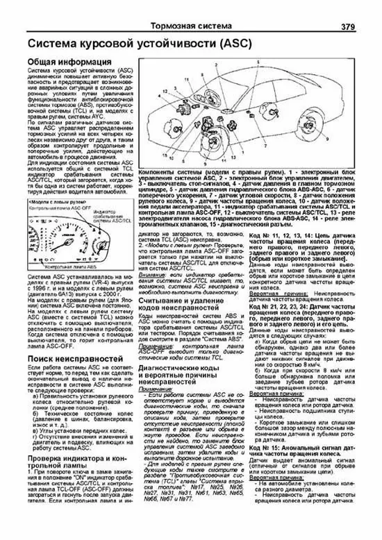 Комплект литературы по ремонту и обслуживанию Mitsubishi Galant с 1996 года выпуска