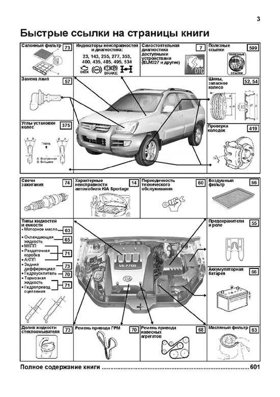 Комплект литературы по ремонту и обслуживанию Kia Sportage с 2004 года выпуска
