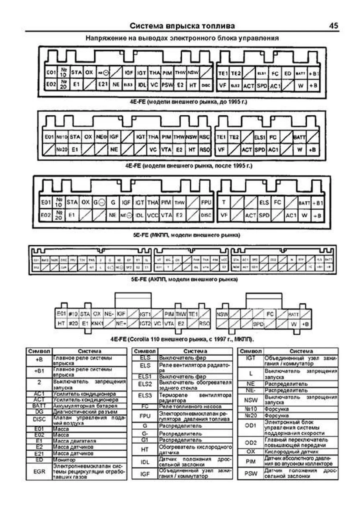 Книга: Двигатели TOYOTA 4E-FE / 5E-FE 1989-2003 рем., то | Легион-Aвтодата