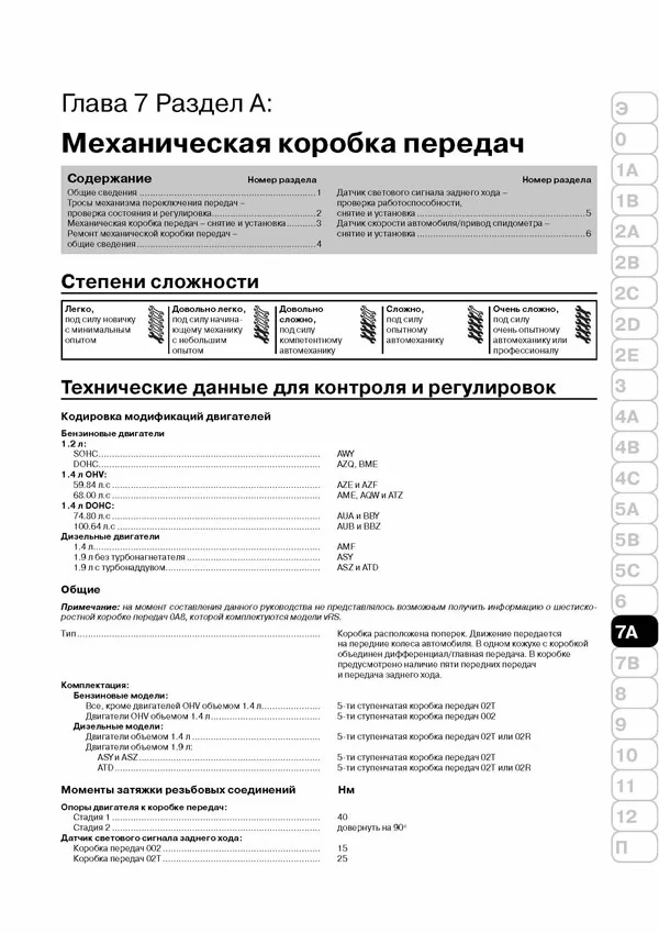 Комплект литературы по ремонту и обслуживанию Шкода Фабия первого поколения