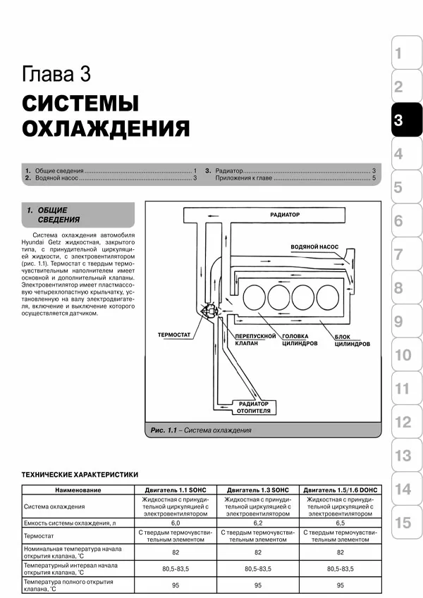 Комплект литературы по ремонту и обслуживанию Hyundai Getz с 2002 года выпуска