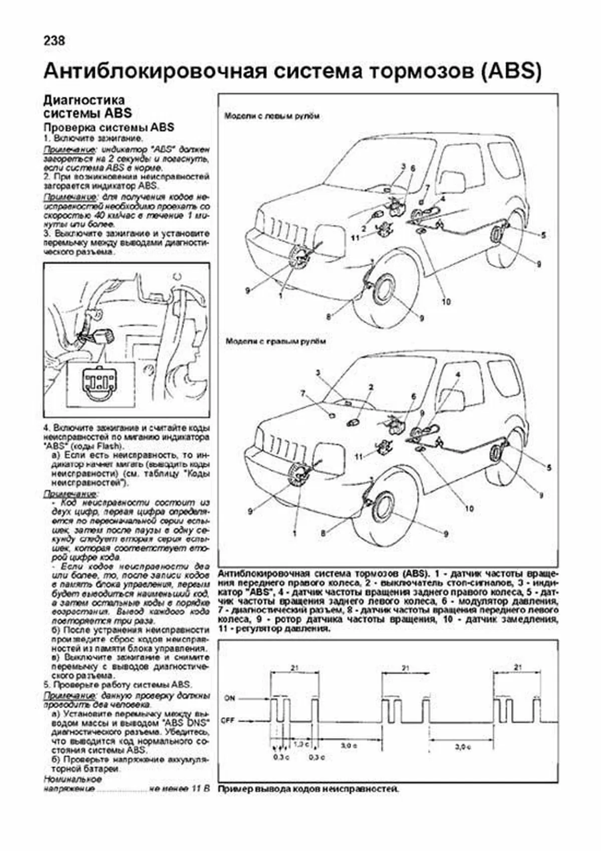 Сузуки Джимни где Находится Диагностический Разъем?