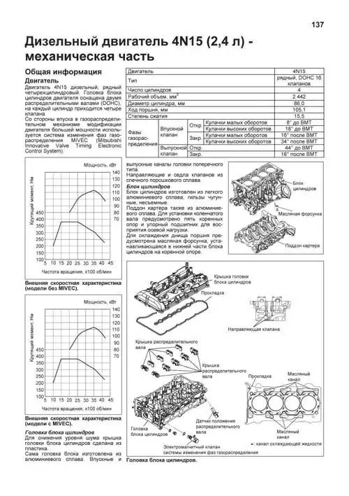 Комплект профессиональной литературы по ремонту и обслуживанию MITSUBISHI PAJERO SPORT бензин / дизель с 2019 года выпуска