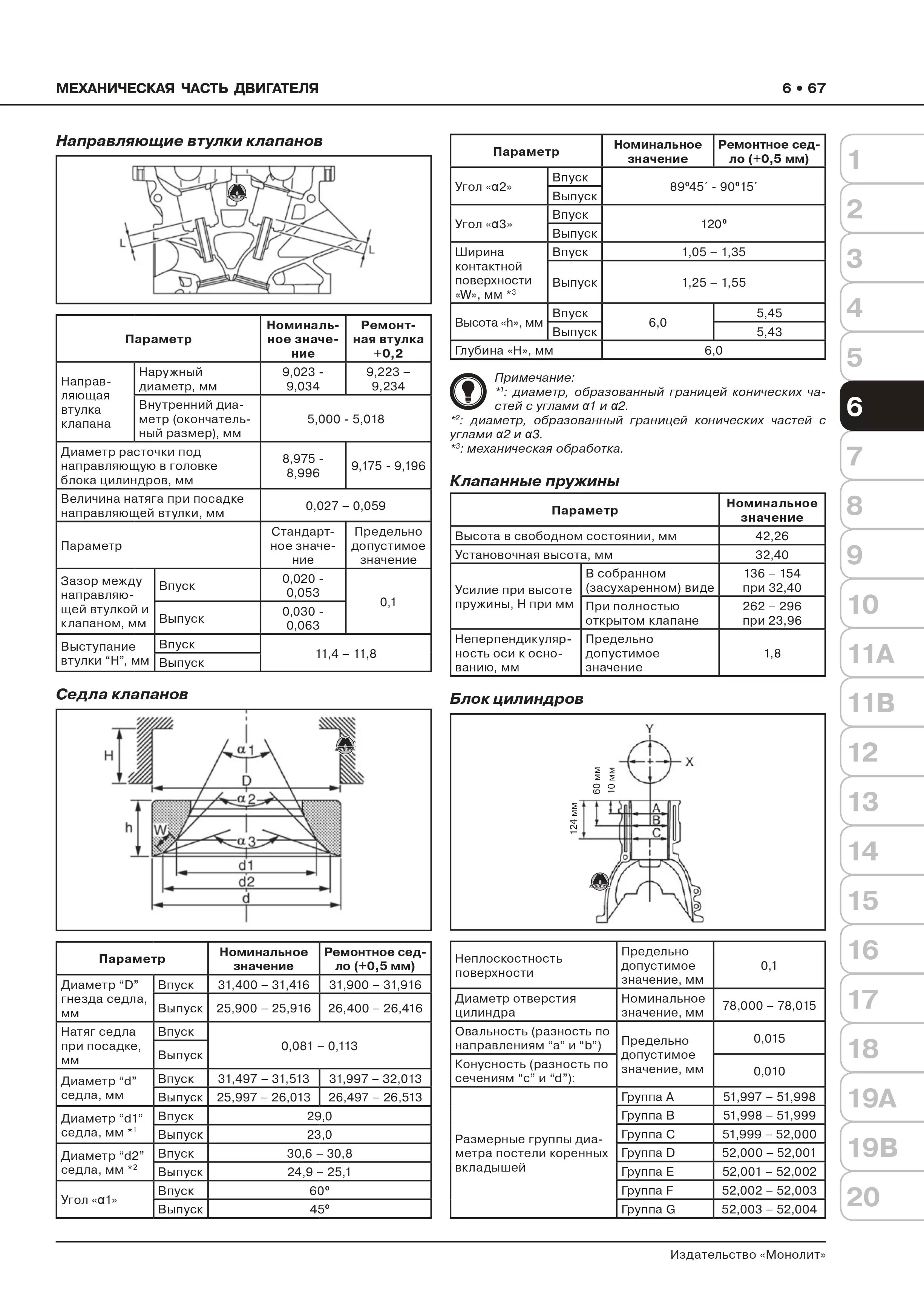 Книга: NISSAN SENTRA VII (B17) (б) с 2013 г.в., рем., экспл., то, сер. ЗС | Монолит