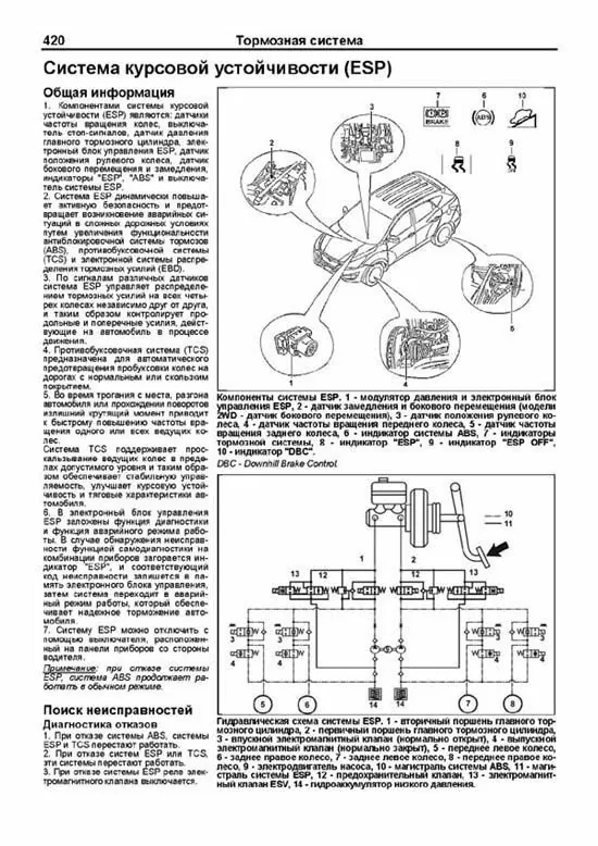 Комплект литературы по обслуживанию и ремонту Hyundai ix35 с 2010 года выпуска