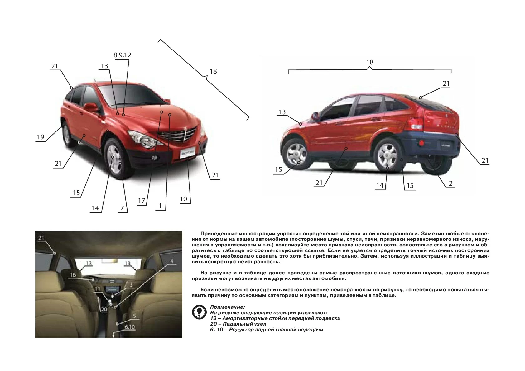 Комплект литературы по ремонту Ssang Yong Actyon с 2006 года выпуска