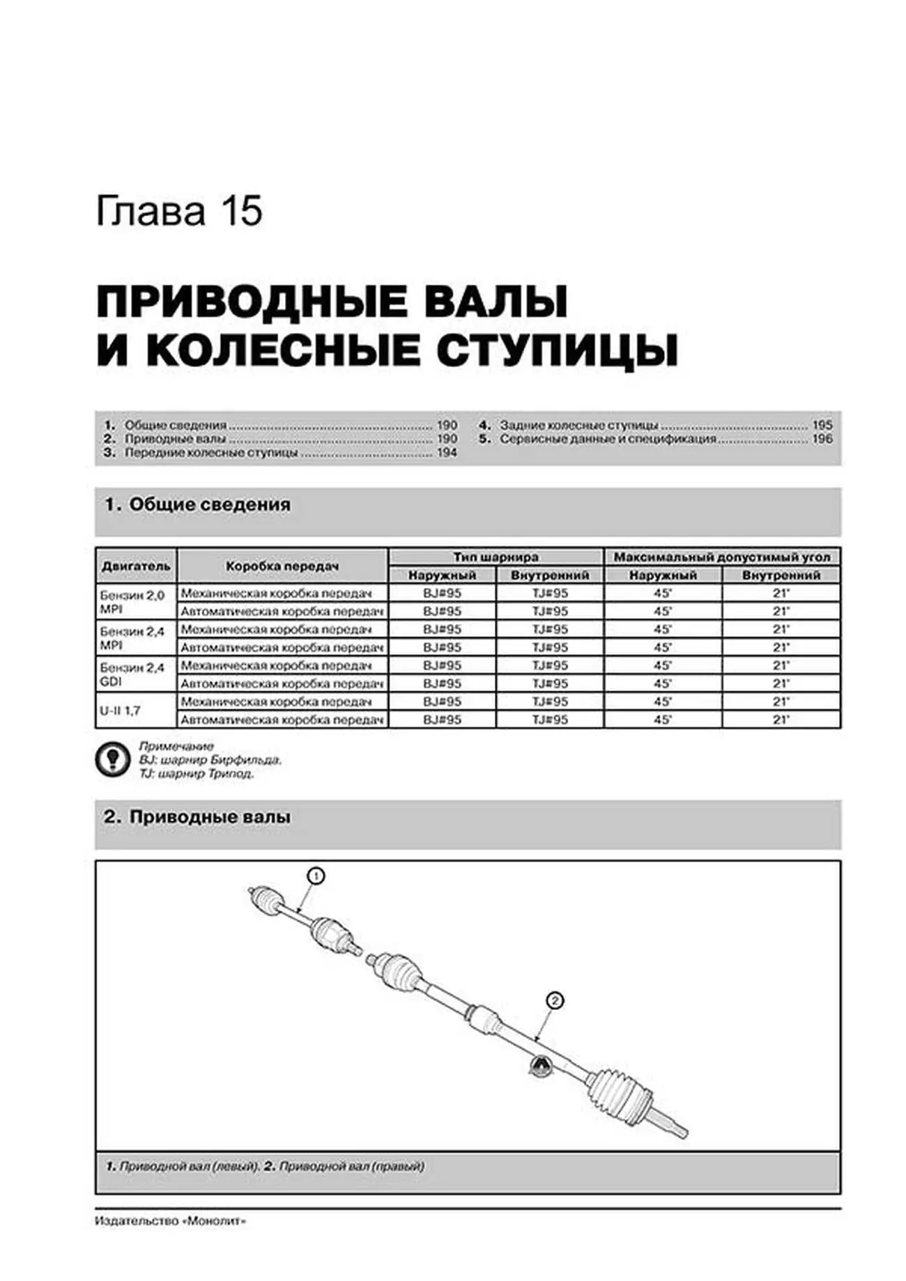 Книга: KIA OPTIMA (б , д) с 2011 г.в., рем., экспл., то | Монолит