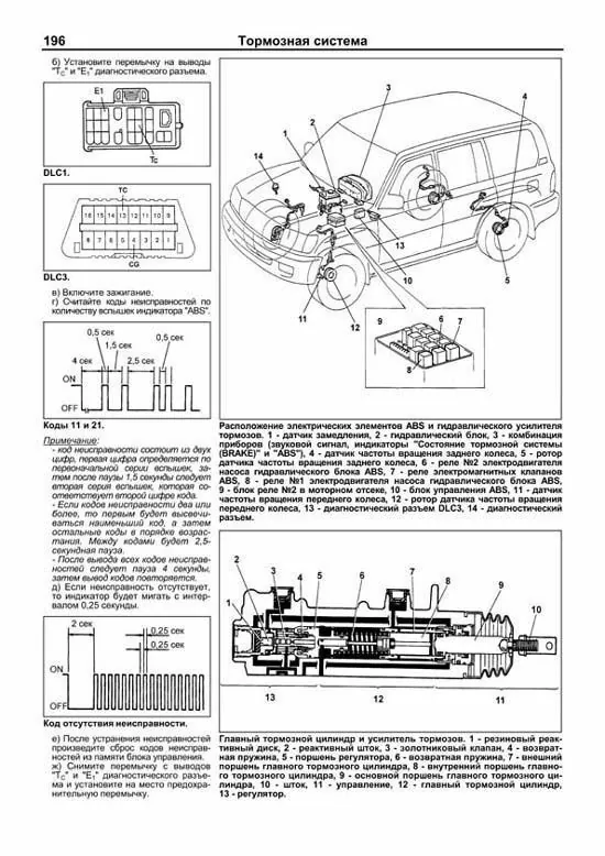 Комплект литературы по ремонту и обслуживанию Toyota Land Cruiser 100 / Lexus LX470 с 1998 года выпуска