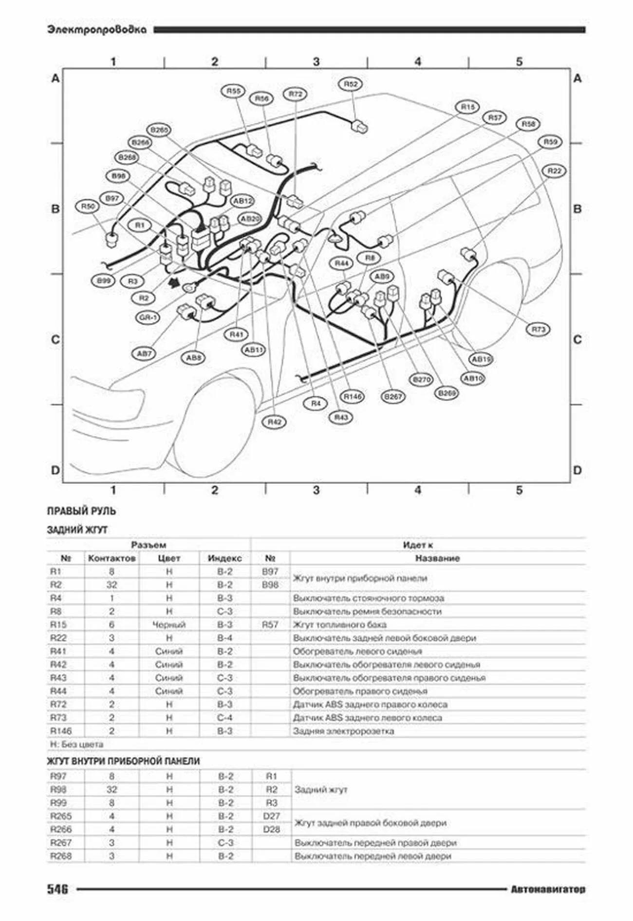 Книга: SUBARU FORESTER (б) 2002-2008 г.в., рем., экспл., то | Автонавигатор