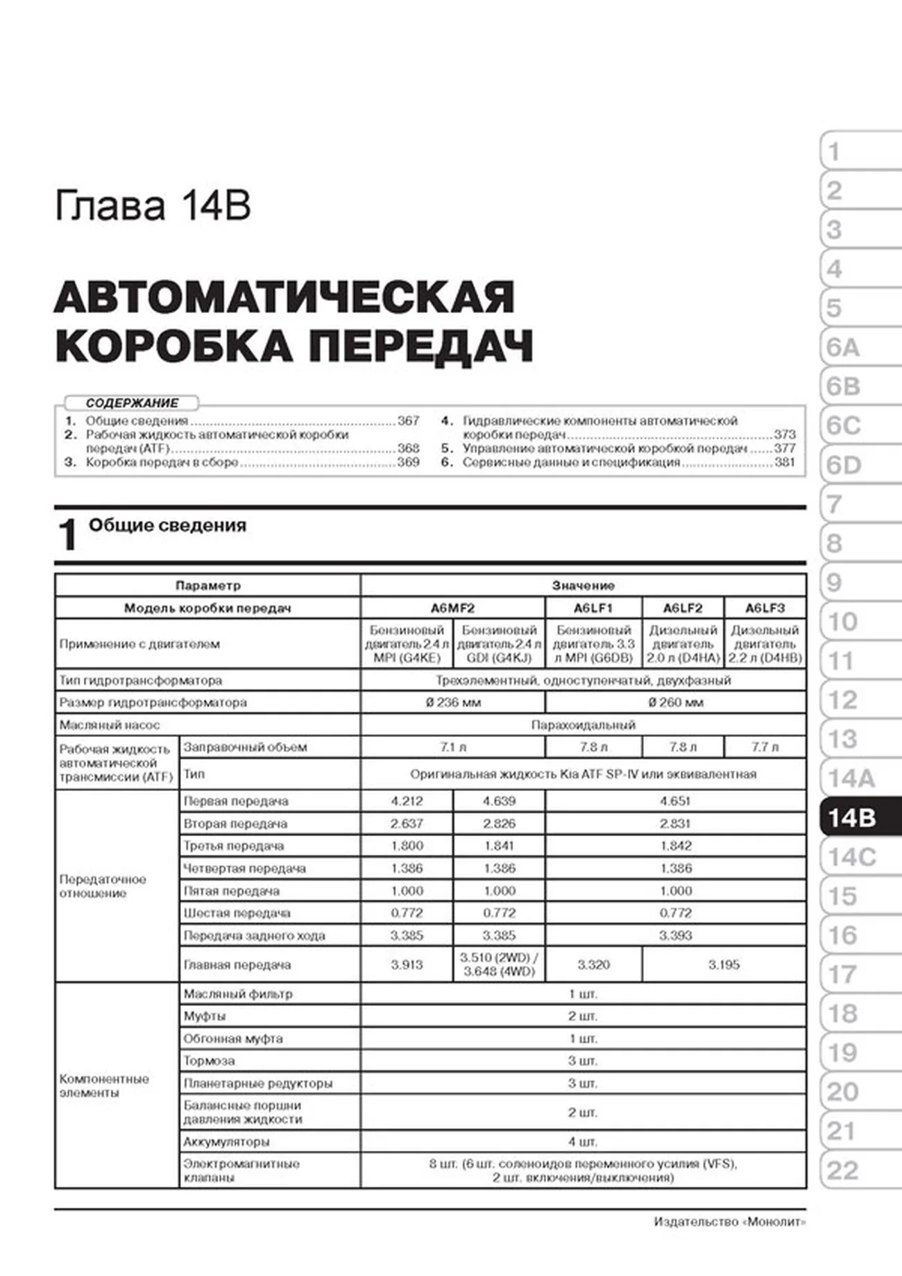 Книга: KIA SORENTO PRIME (б , д) с 2015 г.в., рем., экспл., то, сер. ЗС | Монолит