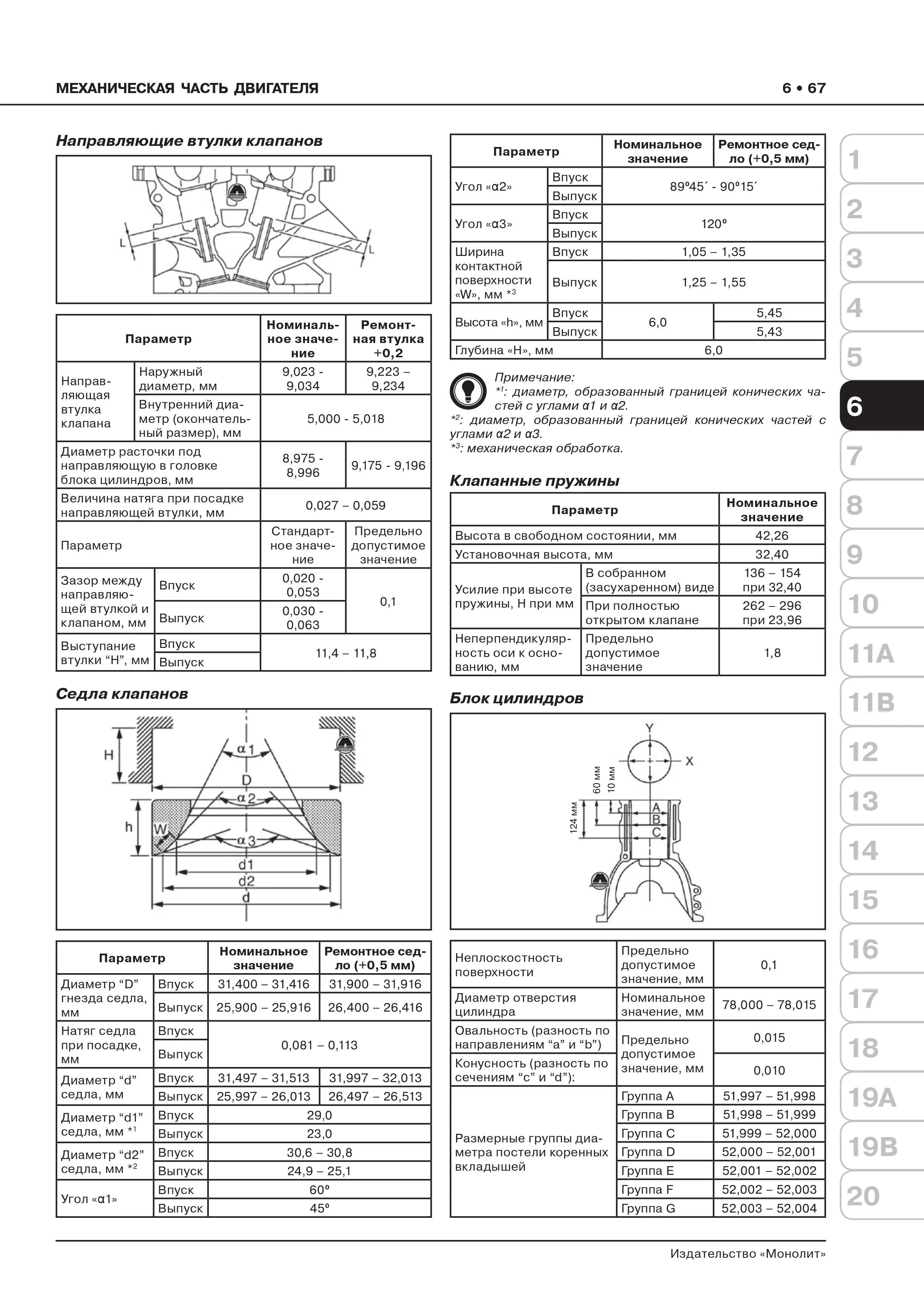 Книга: NISSAN SENTRA VII (B17) (б) с 2013 г.в., рем., экспл., то, сер. ЗС | Монолит