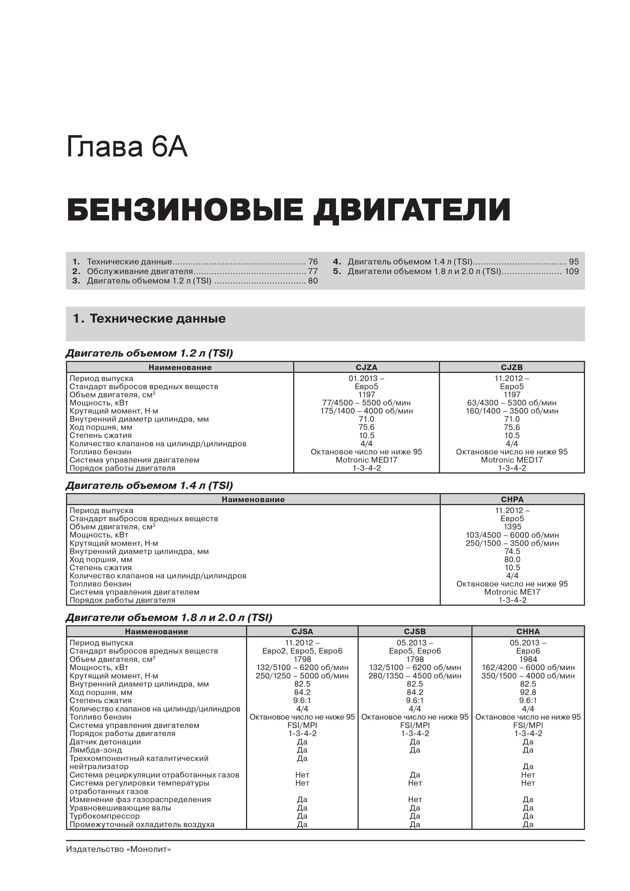 Комплект литературы по ремонту и обслуживанию Skoda Octavia с 2012 года выпуска