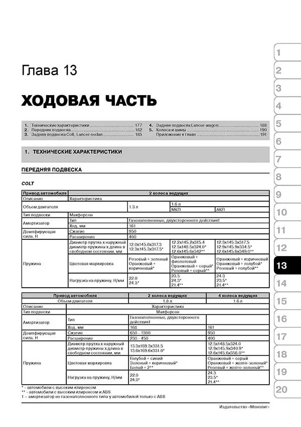 Комплект литературы по ремонту и обслуживанию Mitsubishi Colt с 1992 года выпуска