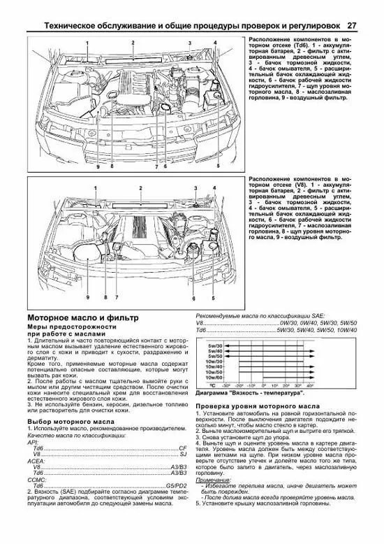 Комплект литературы по ремонту и обслуживанию Range Rover Vogue с 2005 года выпуска