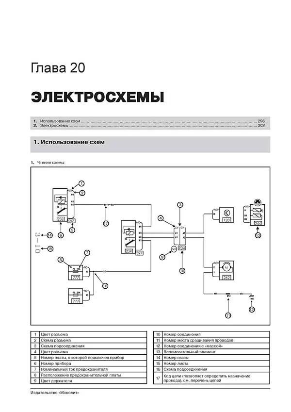 Комплект литературы по ремонту и обслуживанию Renault Fluence с 2009 года выпуска