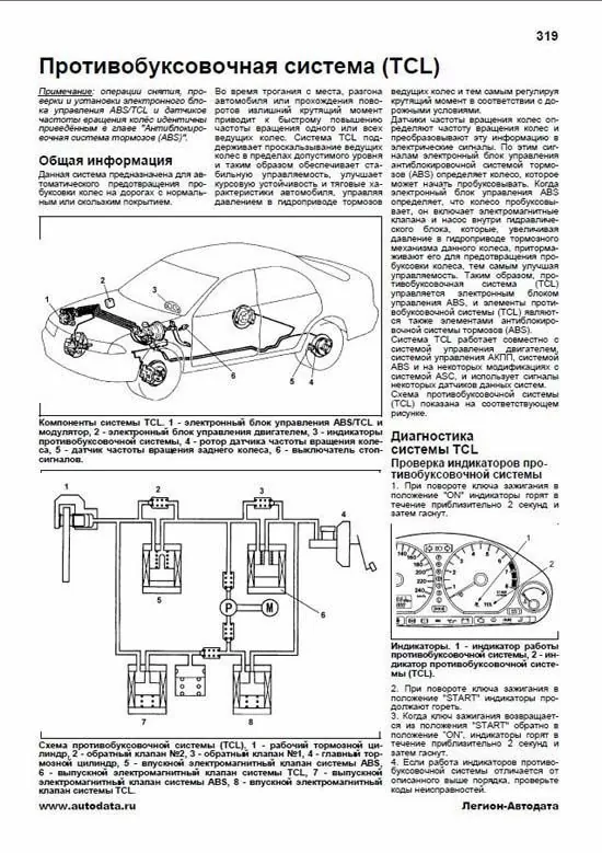 Комплект профессиональной литературы по ремонту и обслуживанию Mitsubishi Carisma