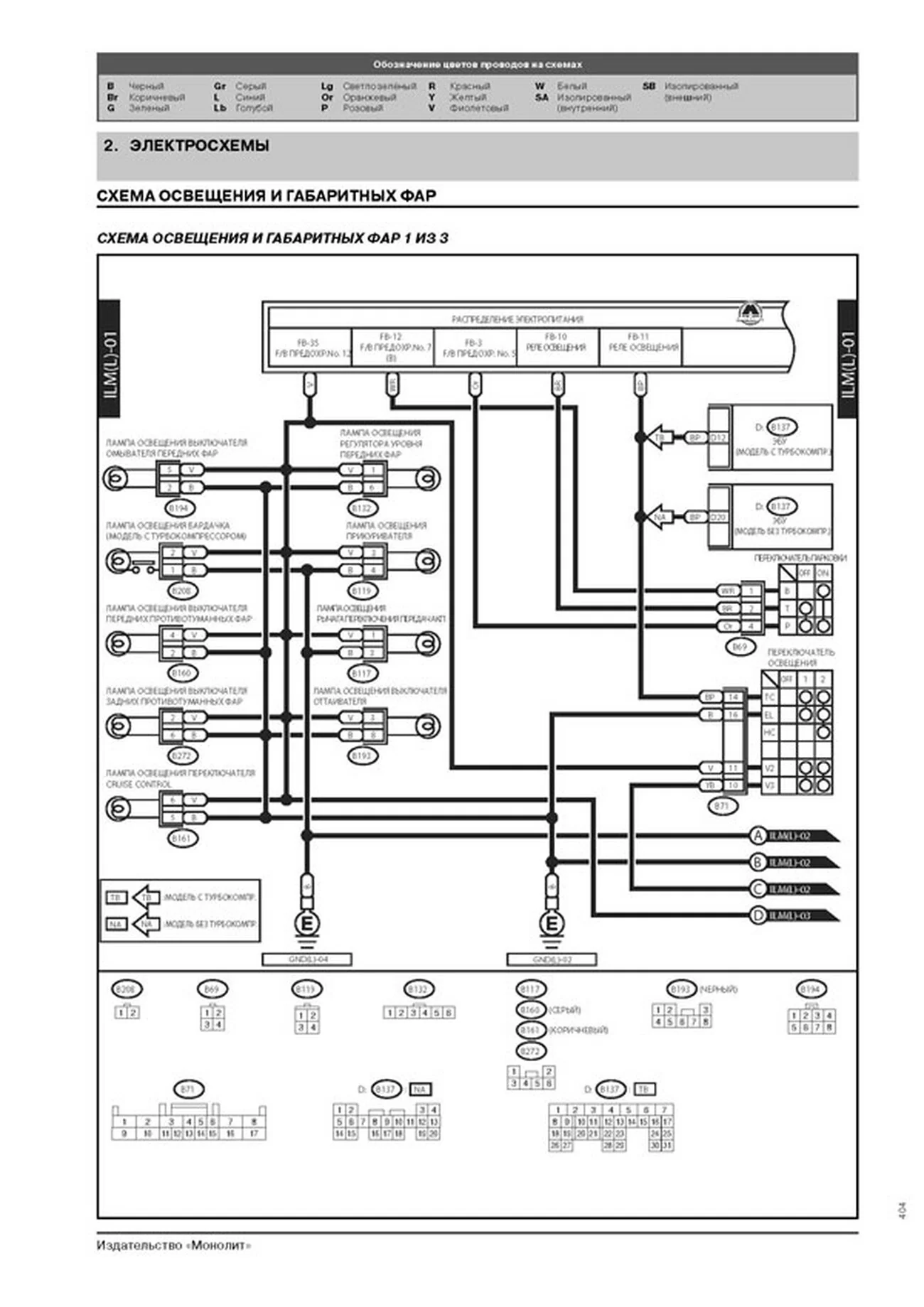 Книга: SUBARU FORESTER (б) 2002-2008 г.в., рем., экспл., то, сер. ЗС | Монолит