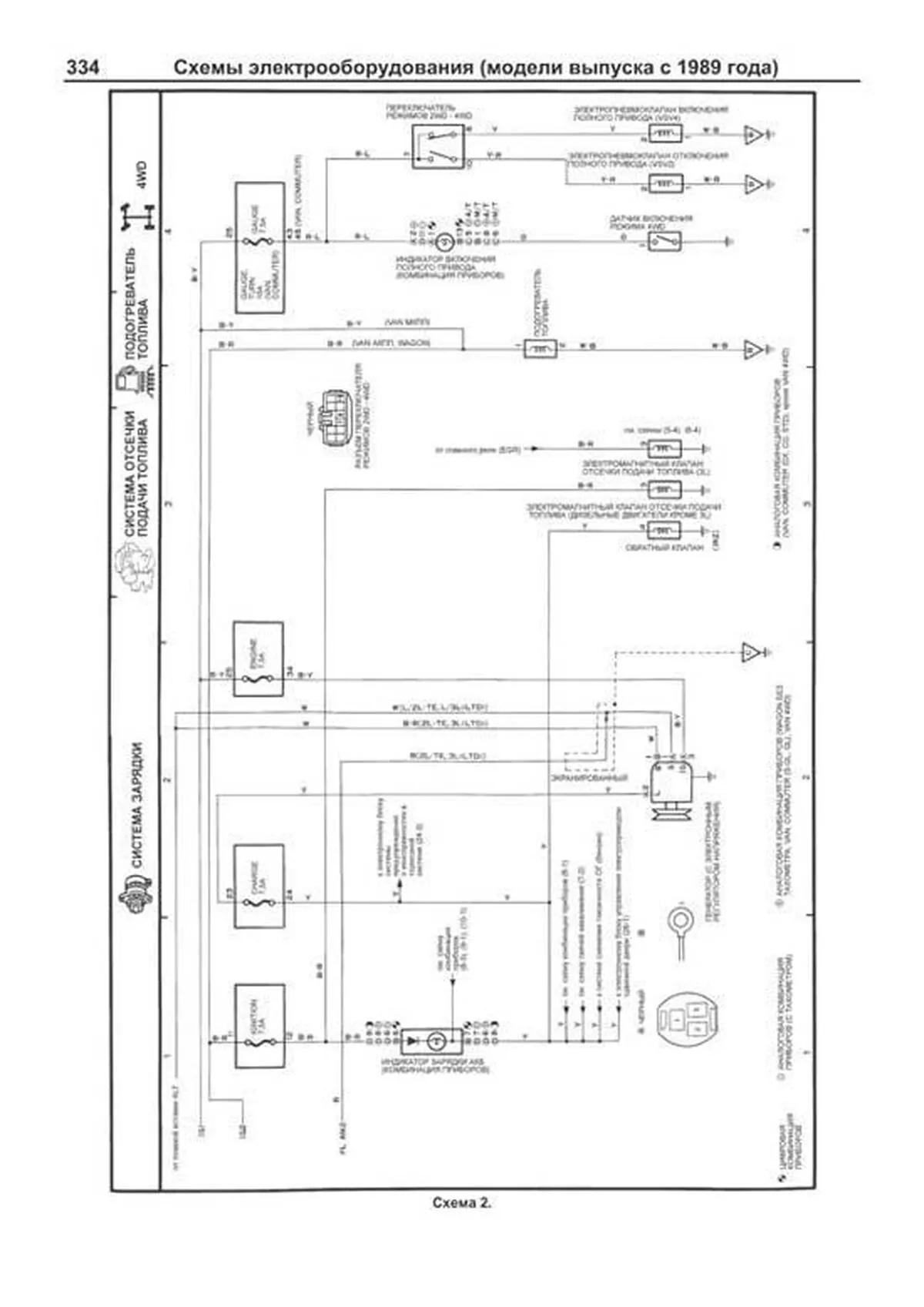 Книга: TOYOTA HI-ACE 2WD и 4WD (д) 1989-2005 г.в., рем., экспл., то, сер.ПРОФ. | Легион-Aвтодата