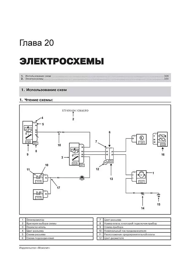 Комплект литературы по ремонту и обслуживанию Renault Megane 3 с 2008 года выпуска