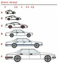 Европейская классификация автомобилей – что же означают все эти буквы?