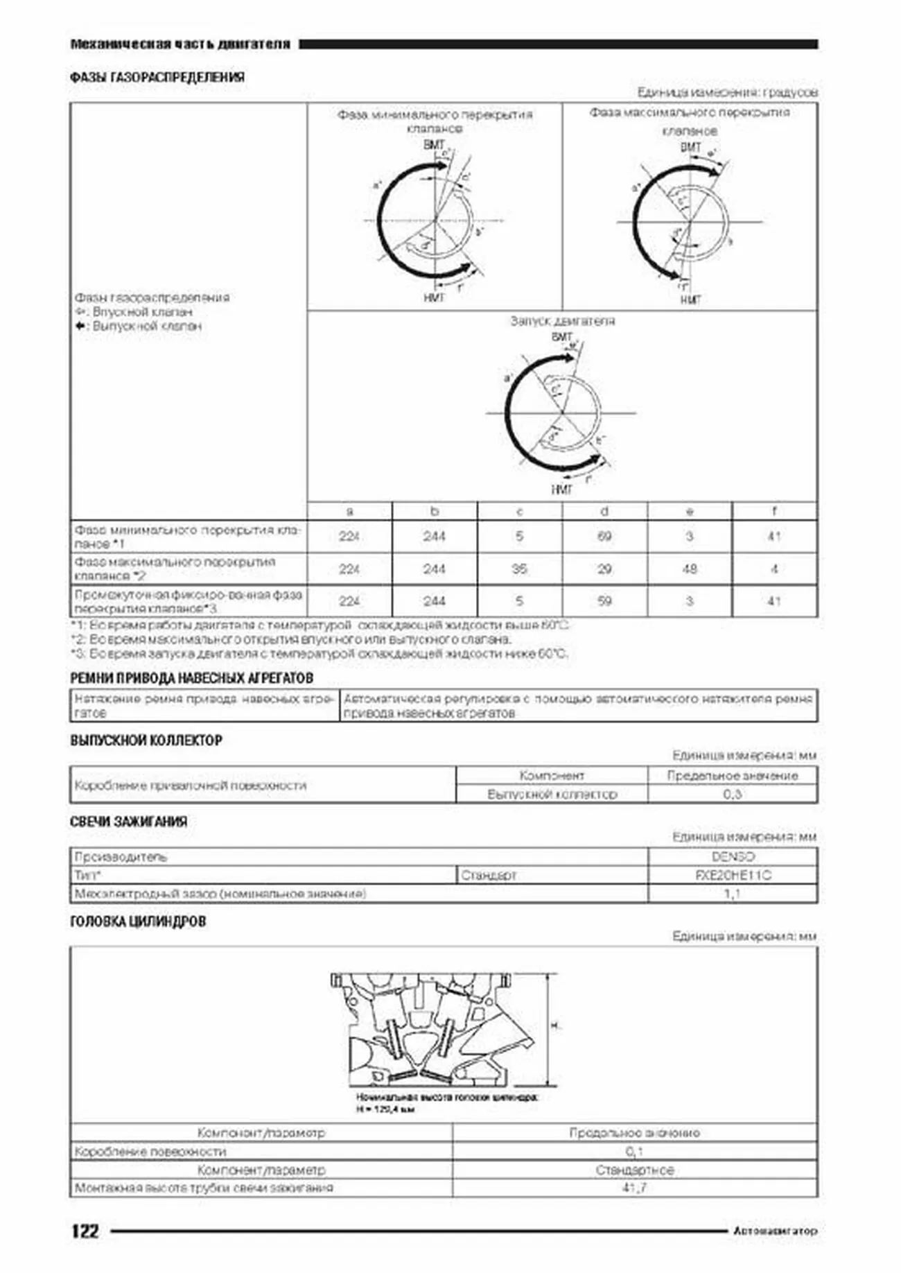 Книга: NISSAN TEANA L33 (двигатель QR25DE) с 2014 г.в., рем., экспл., то | Автонавигатор