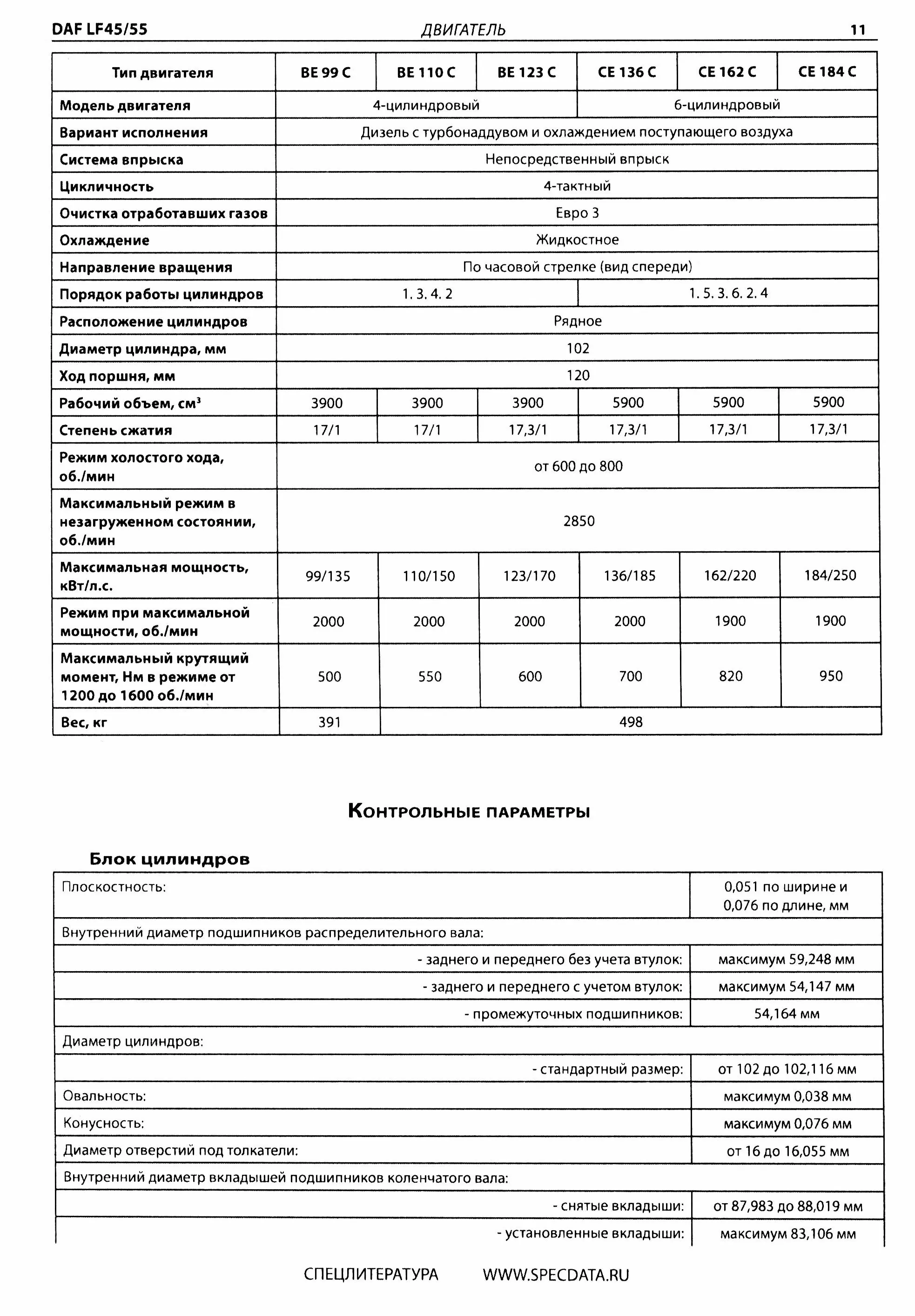 Книга: DAF LF45 / LF55 (д), рем., то + цветные электросхемы | СпецИнфо