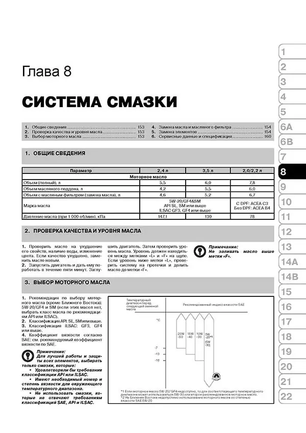 Комплект литературы по ремонту и обслуживанию Kia Sorento с 2009 года выпуска